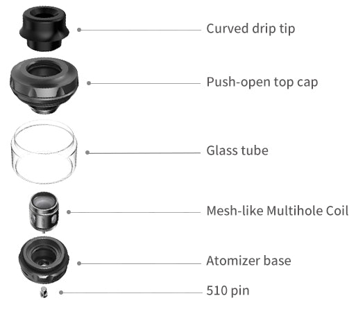 Rig Mod Tank Specifications